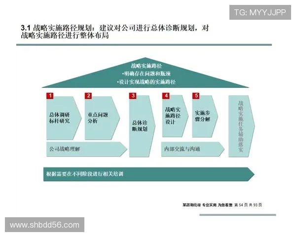 面向未来企业家的创新思维与可持续增长战略实践路径研究体系构建